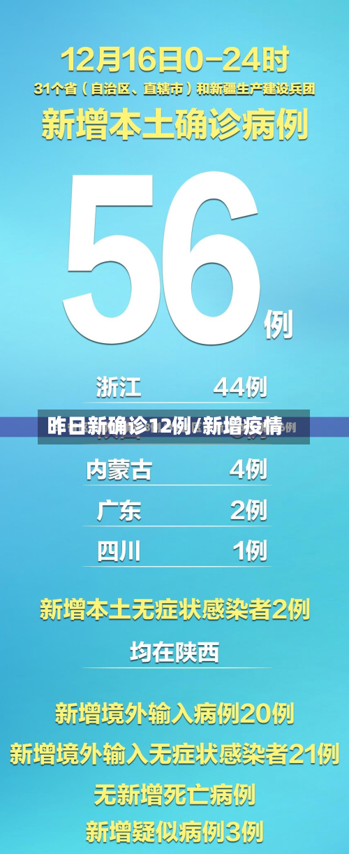 昨日新确诊12例/新增疫情-第2张图片