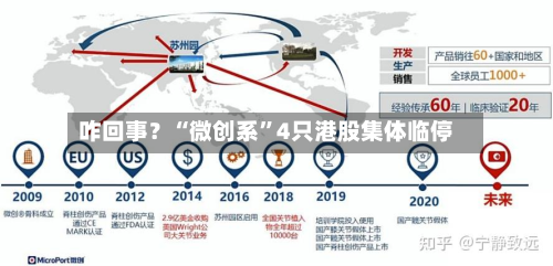 咋回事？“微创系	”4只港股集体临停-第3张图片