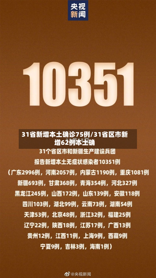 31省新增本土确诊75例/31省区市新增62例本土确-第2张图片
