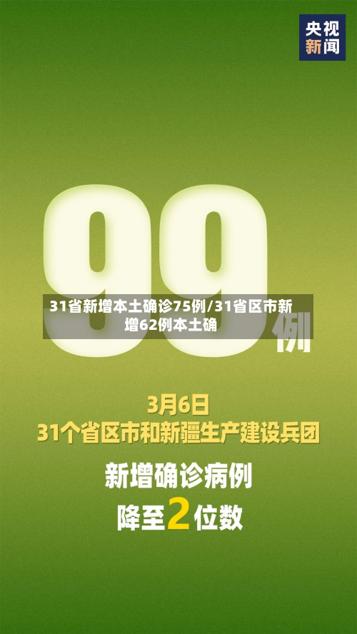 31省新增本土确诊75例/31省区市新增62例本土确-第3张图片