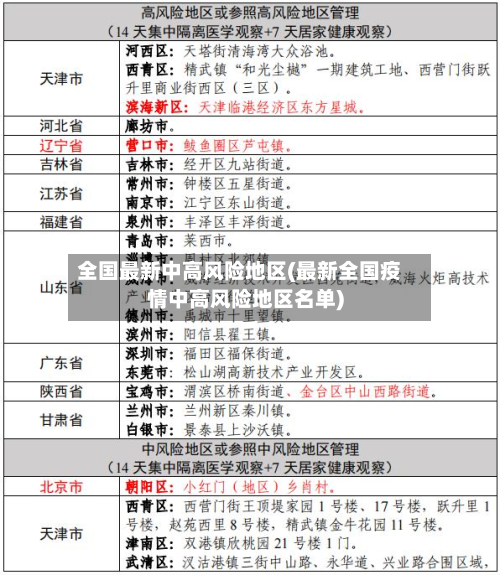 全国最新中高风险地区(最新全国疫情中高风险地区名单)