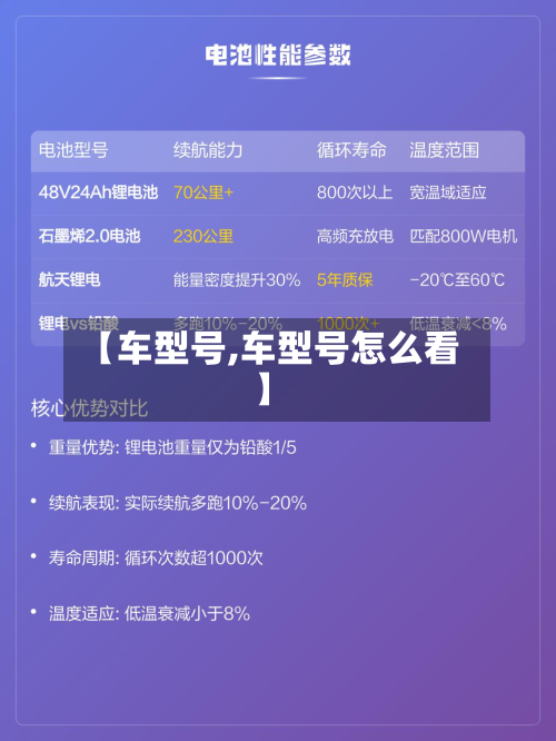 【车型号,车型号怎么看】-第2张图片