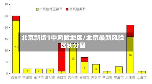 北京新增1中风险地区/北京最新风险区划分图-第3张图片