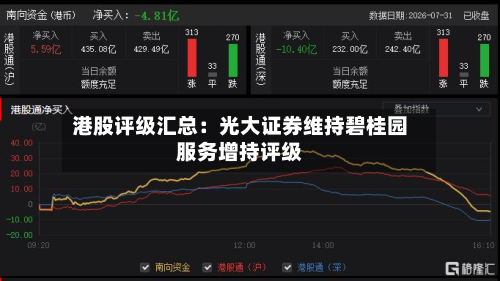 港股评级汇总：光大证券维持碧桂园服务增持评级-第3张图片