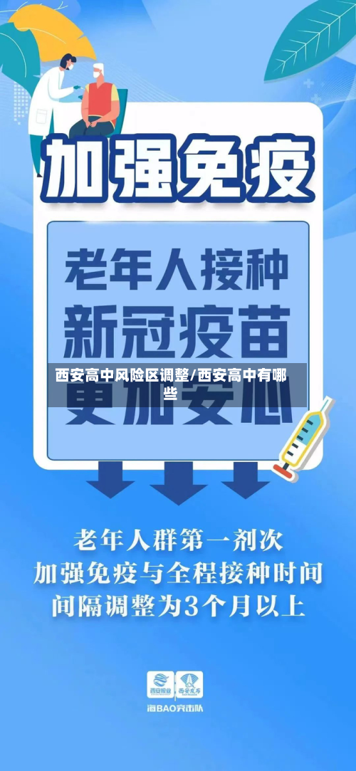 西安高中风险区调整/西安高中有哪些