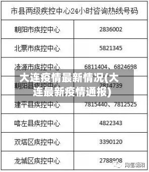 大连疫情最新情况(大连最新疫情通报)-第3张图片