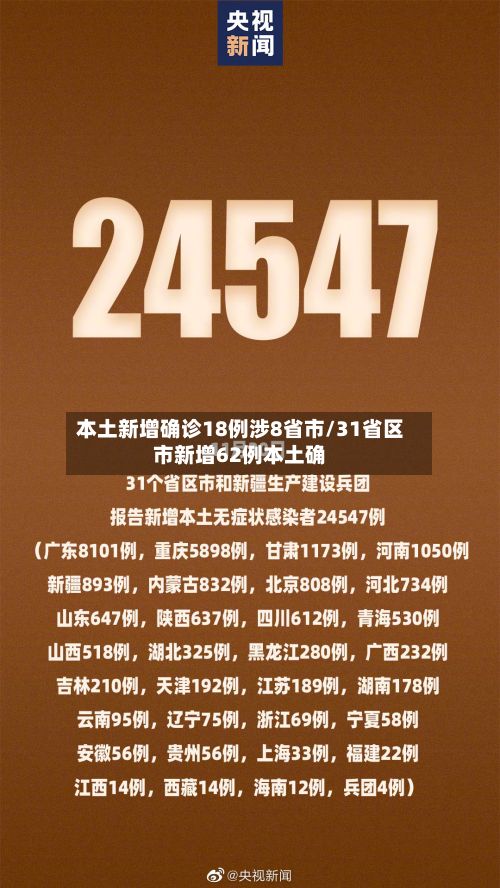 本土新增确诊18例涉8省市/31省区市新增62例本土确-第3张图片