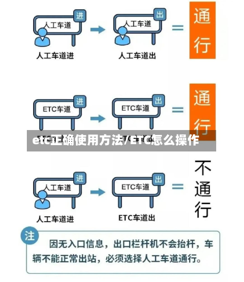 etc正确使用方法/ETC怎么操作-第2张图片