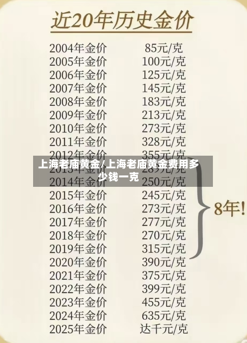 上海老庙黄金/上海老庙黄金费用多少钱一克