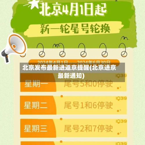 北京发布最新进返京提醒(北京进京最新通知)-第2张图片
