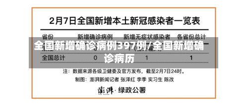 全国新增确诊病例397例/全国新增确诊病历