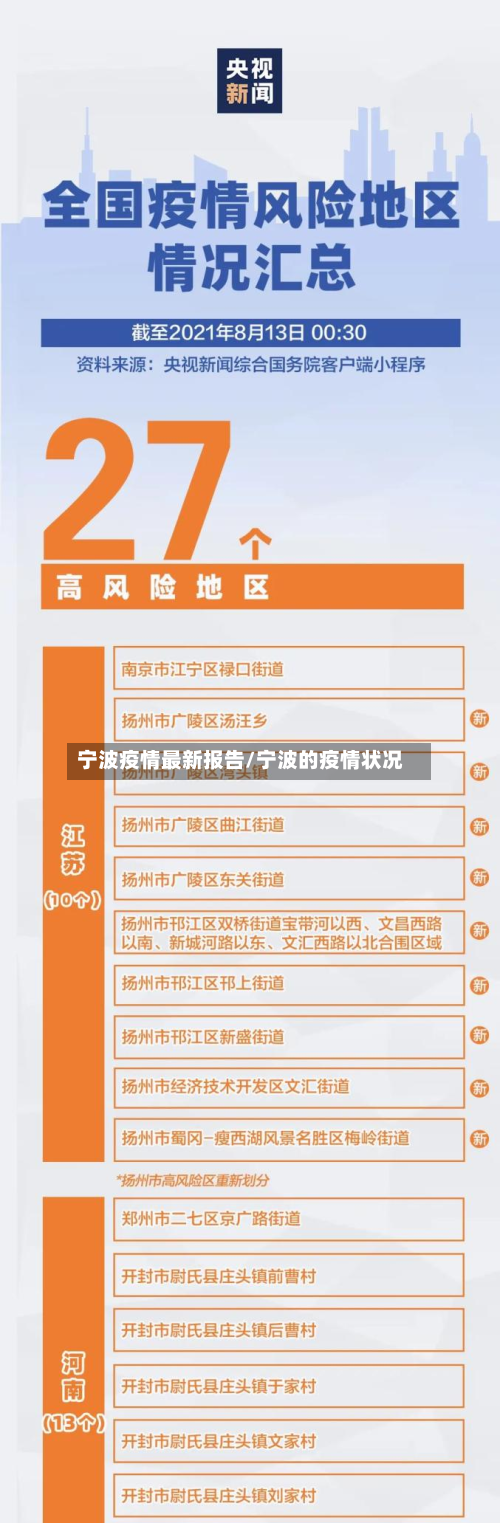 宁波疫情最新报告/宁波的疫情状况-第3张图片