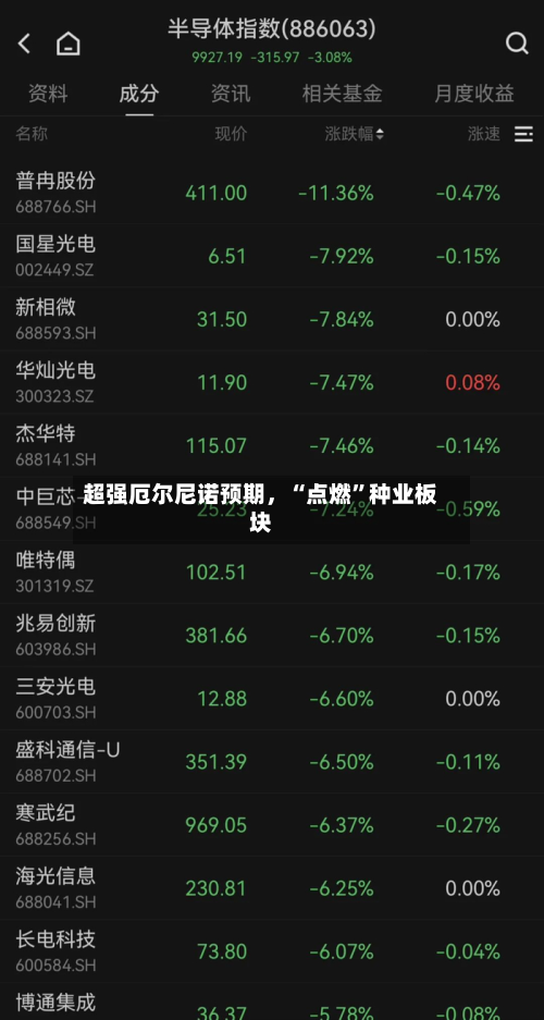 超强厄尔尼诺预期，“点燃”种业板块-第1张图片