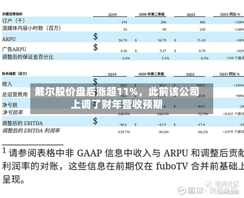 戴尔股价盘后涨超11%，此前该公司上调了财年营收预期-第2张图片