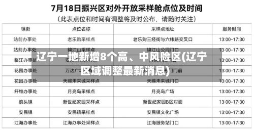 辽宁一地新增8个高、中风险区(辽宁区域调整最新消息)-第2张图片