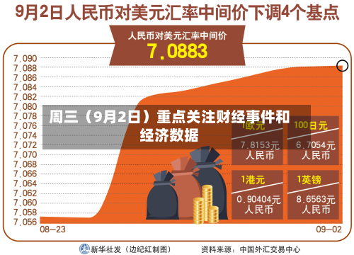周三（9月2日）重点关注财经事件和经济数据-第2张图片