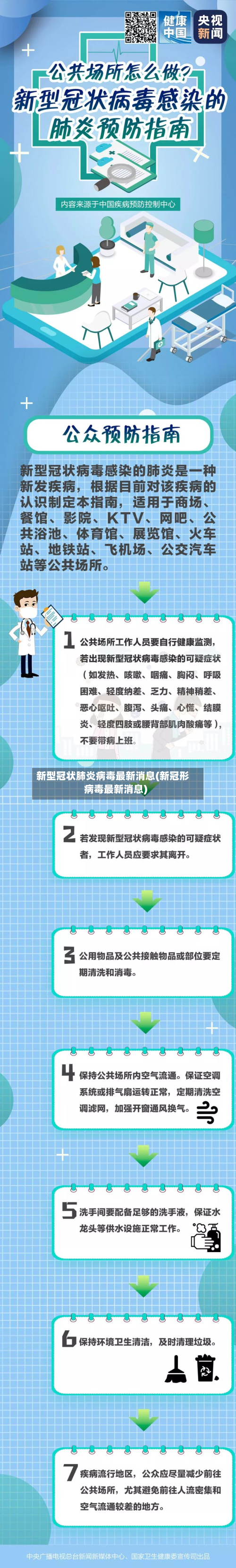 新型冠状肺炎病毒最新消息(新冠形病毒最新消息)