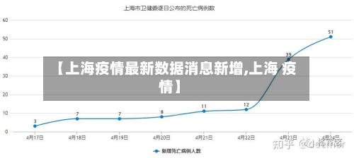 【上海疫情最新数据消息新增,上海 疫情】-第3张图片