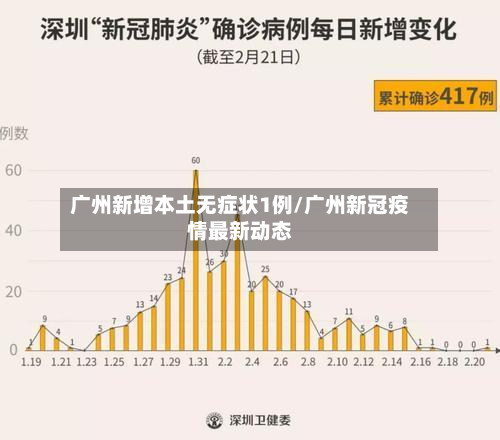 广州新增本土无症状1例/广州新冠疫情最新动态