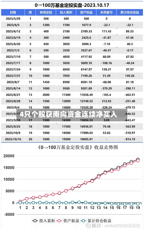 4只个股获南向资金连续净买入-第2张图片