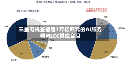 三星电机签署超1万亿韩元的AI服务器MLCC供应合同-第3张图片