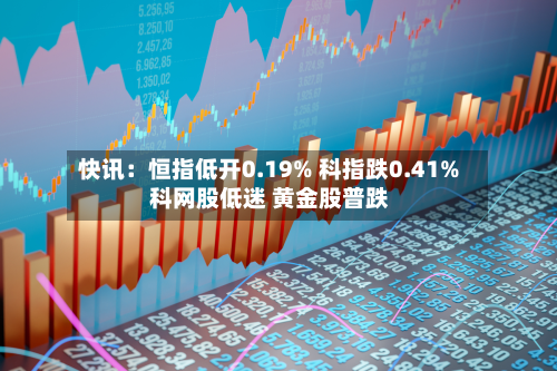 快讯：恒指低开0.19% 科指跌0.41% 科网股低迷 黄金股普跌-第1张图片
