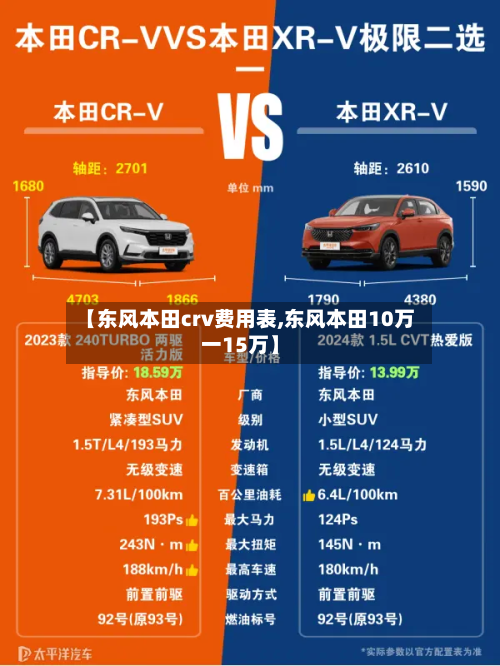 【东风本田crv费用表,东风本田10万一15万】-第2张图片
