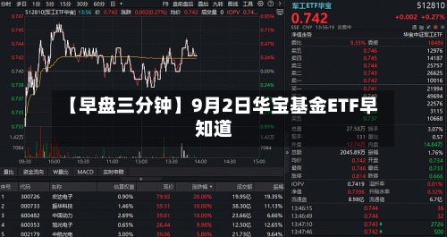 【早盘三分钟】9月2日华宝基金ETF早知道