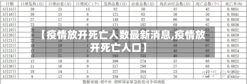 【疫情放开死亡人数最新消息,疫情放开死亡人口】-第3张图片