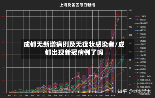 成都无新增病例及无症状感染者/成都出现新冠病例了吗-第2张图片