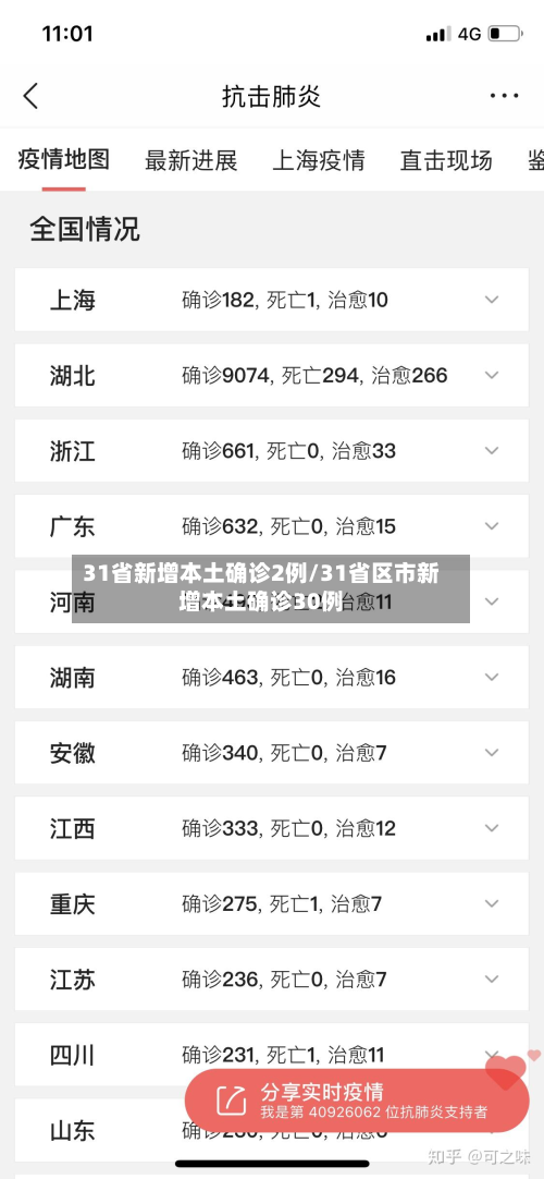 31省新增本土确诊2例/31省区市新增本土确诊30例