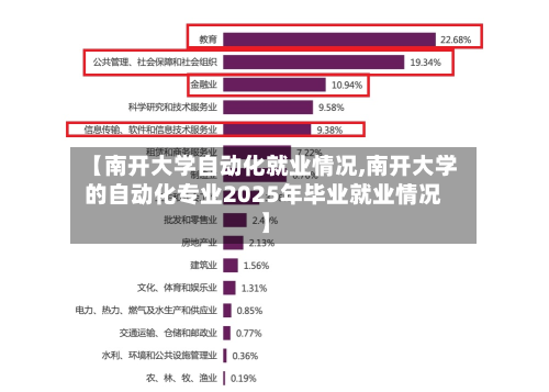 【南开大学自动化就业情况,南开大学的自动化专业2025年毕业就业情况】