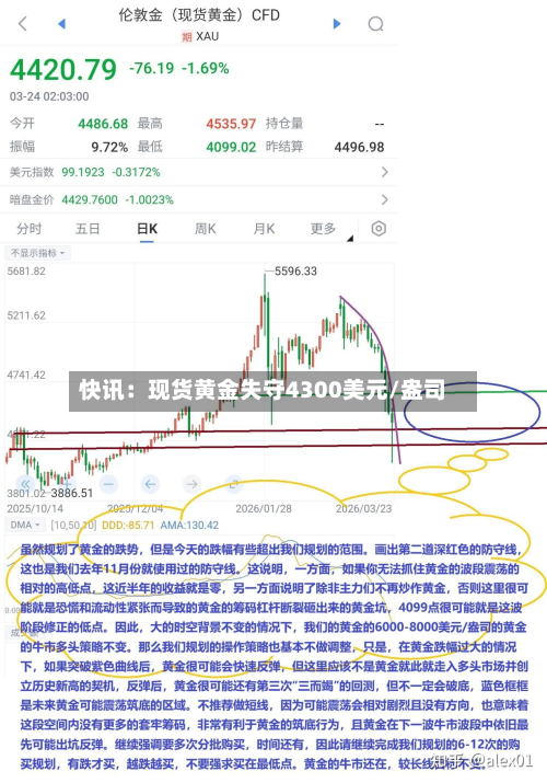 快讯：现货黄金失守4300美元/盎司-第2张图片