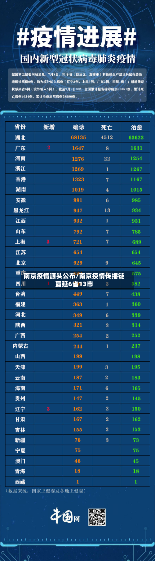 南京疫情源头公布/南京疫情传播链蔓延6省13市