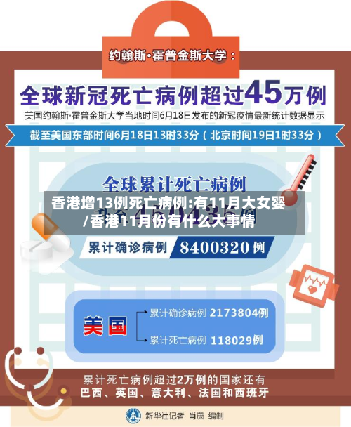 香港增13例死亡病例:有11月大女婴/香港11月份有什么大事情-第3张图片