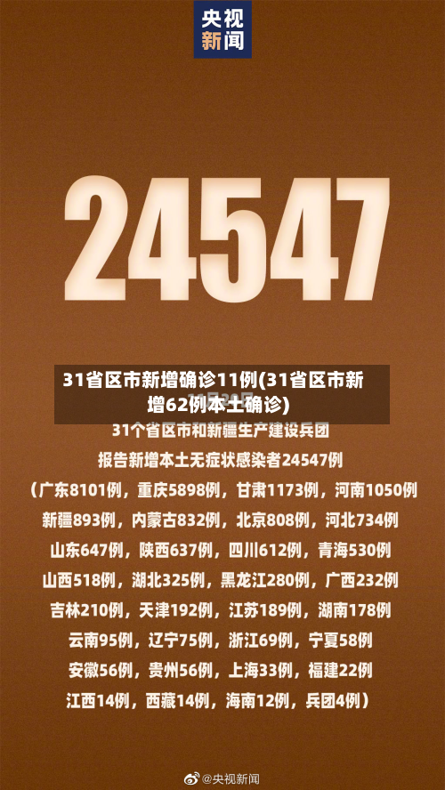 31省区市新增确诊11例(31省区市新增62例本土确诊)