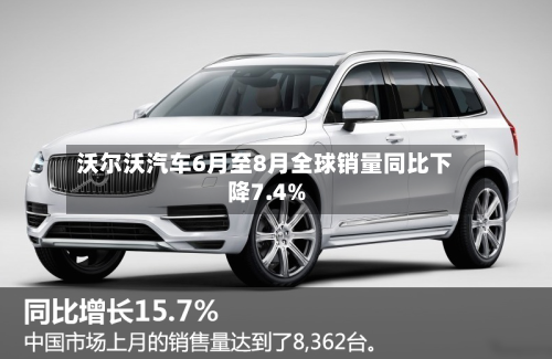 沃尔沃汽车6月至8月全球销量同比下降7.4%