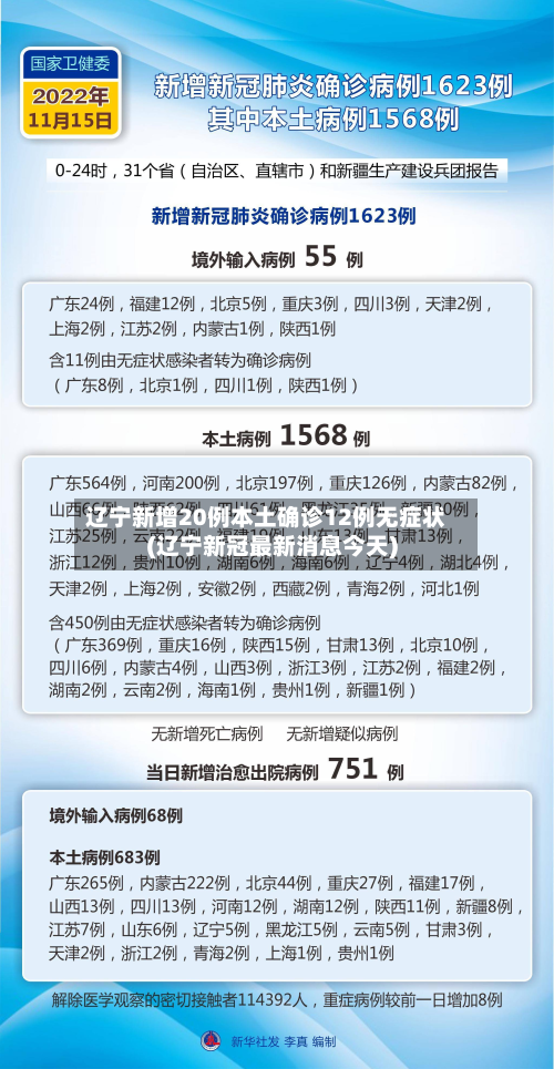 辽宁新增20例本土确诊12例无症状(辽宁新冠最新消息今天)