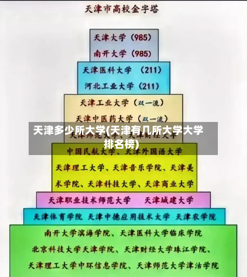 天津多少所大学(天津有几所大学大学排名榜)