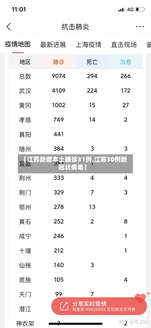【江苏新增本土确诊31例,江苏30例新冠状病毒】
