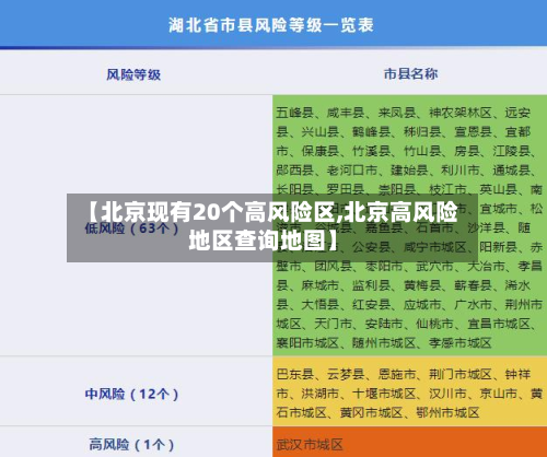 【北京现有20个高风险区,北京高风险地区查询地图】-第3张图片