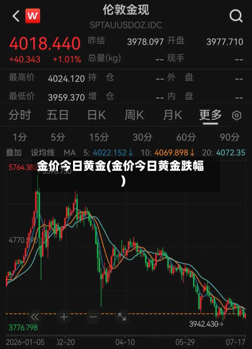 金价今日黄金(金价今日黄金跌幅)
