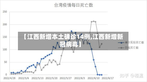 【江西新增本土确诊14例,江西新增新冠病毒】