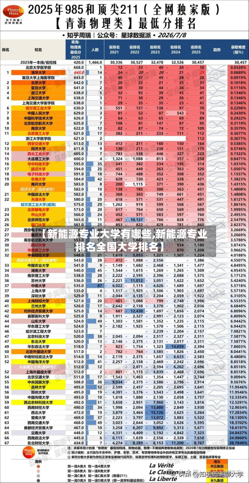 【新能源专业大学有哪些,新能源专业排名全国大学排名】-第3张图片