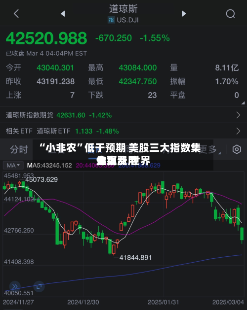 “小非农”低于预期 美股三大指数集体上涨 世界金银费用走高-第1张图片