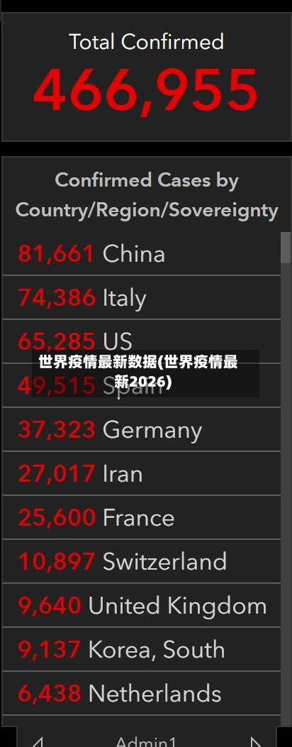 世界疫情最新数据(世界疫情最新2026)