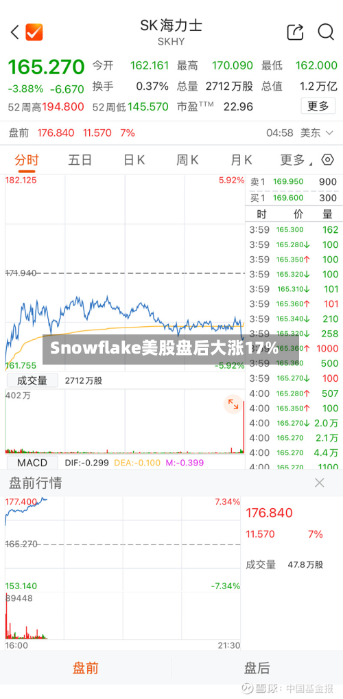 Snowflake美股盘后大涨17%-第1张图片