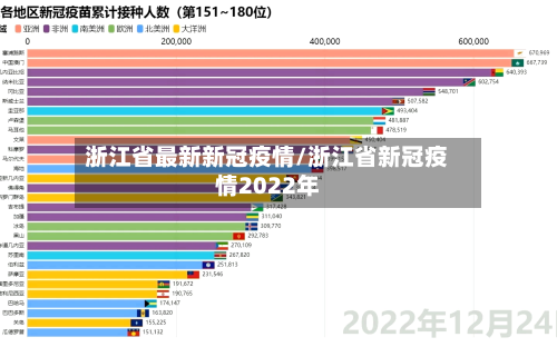 浙江省最新新冠疫情/浙江省新冠疫情2022年-第2张图片
