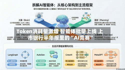 Token消耗量激增 智能体批量上线 上市银行半年报里的“AI竞赛”-第3张图片