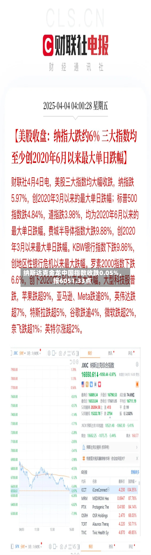 纳斯达克金龙中国指数收跌0.05%，报6051.33点-第2张图片